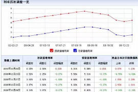 兴隆专业讨债公司，追讨消失的老赖